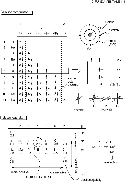 基礎有機化学２ 基礎1 1