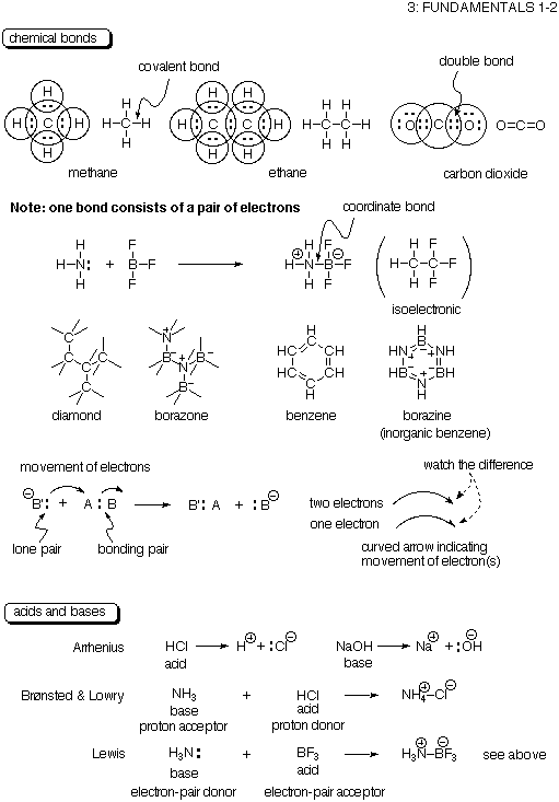 基礎有機化学（「ビギナーズ有機化学」ダイジェスト版）