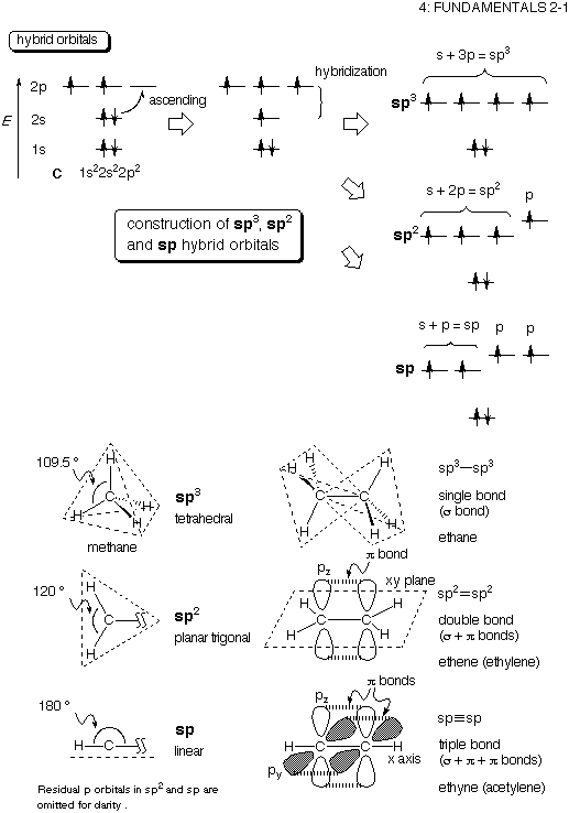 基礎有機化学４ 基礎2 1