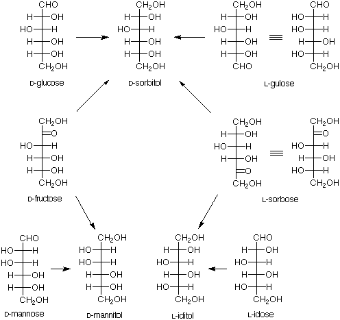 糖はそんなに甘くない ややこしい立体化学の話