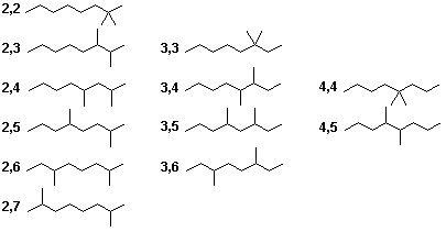 デカンの75種の異性体